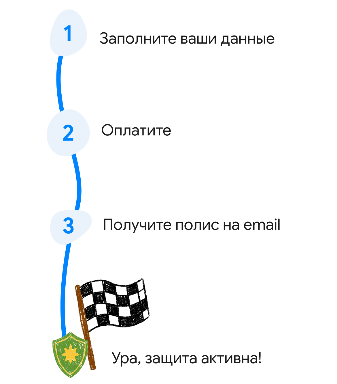 Заполните данные, оплатите и получите полис на email